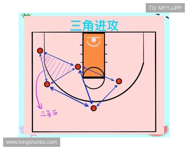 南京篮球队进攻体系解析与战术创新研究